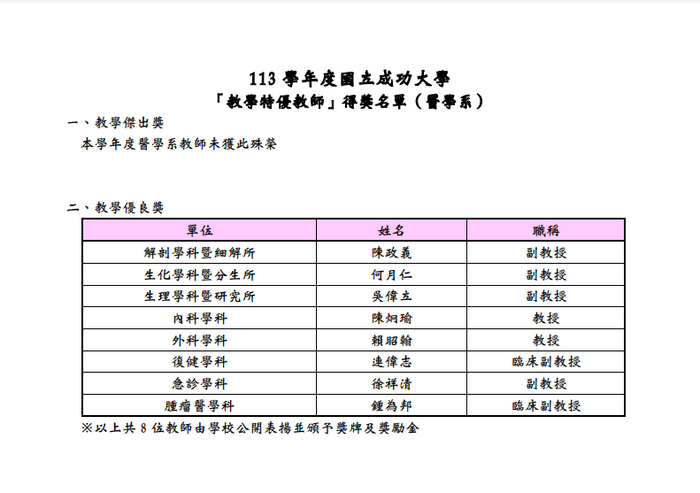 114.07.17  【賀】連偉志臨床副教授榮獲113學年度教學優良教師圖片