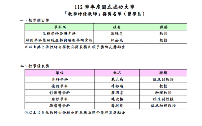 113.09.02【賀】林裕晴教授榮獲112學年度教學優良教師圖片
